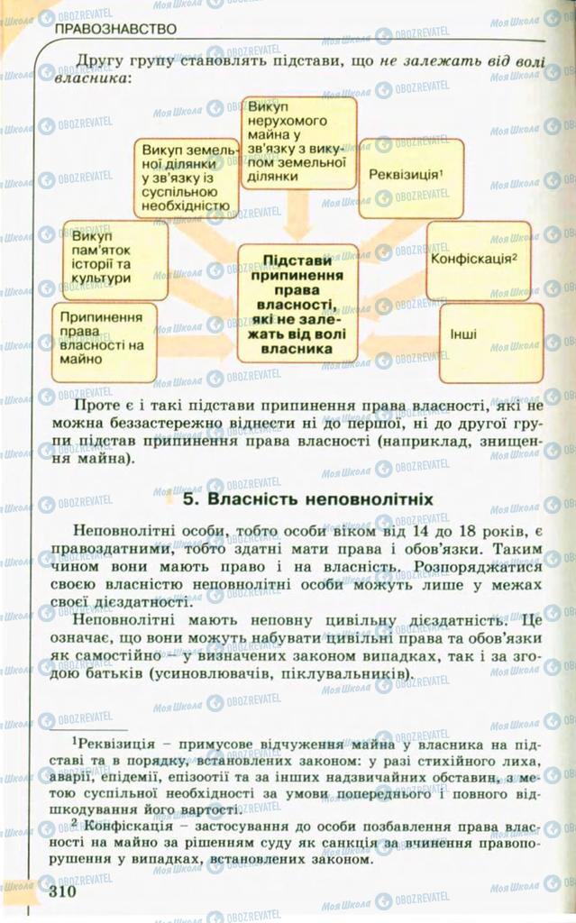 Підручники Правознавство 10 клас сторінка 310