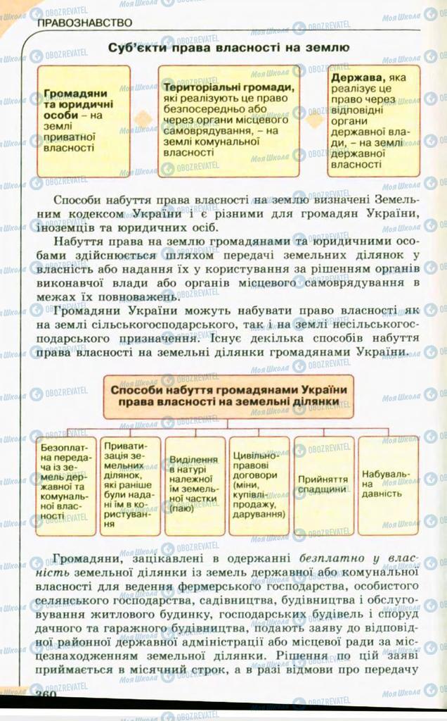 Підручники Правознавство 10 клас сторінка 360