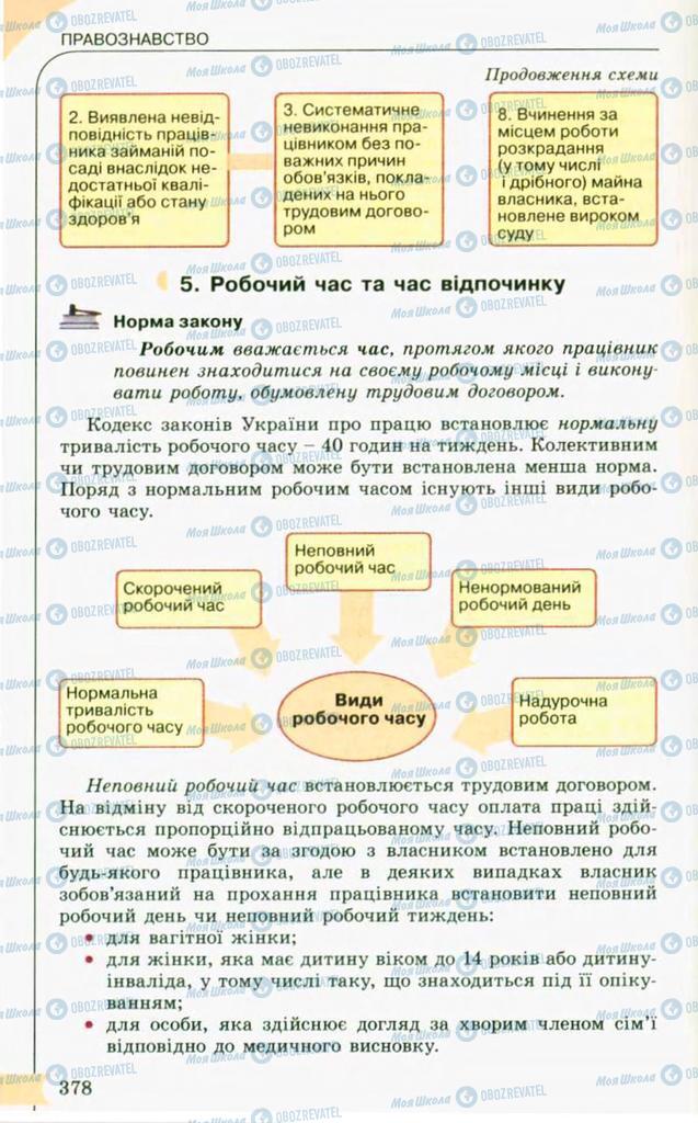 Учебники Правоведение 10 класс страница 378