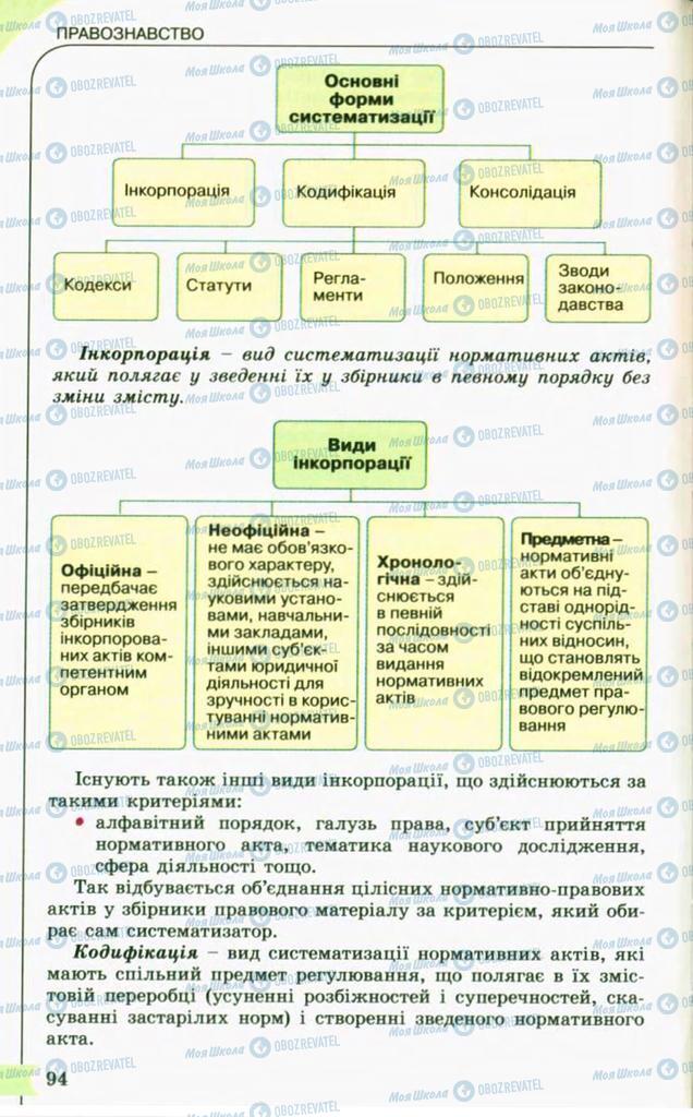 Підручники Правознавство 10 клас сторінка 94