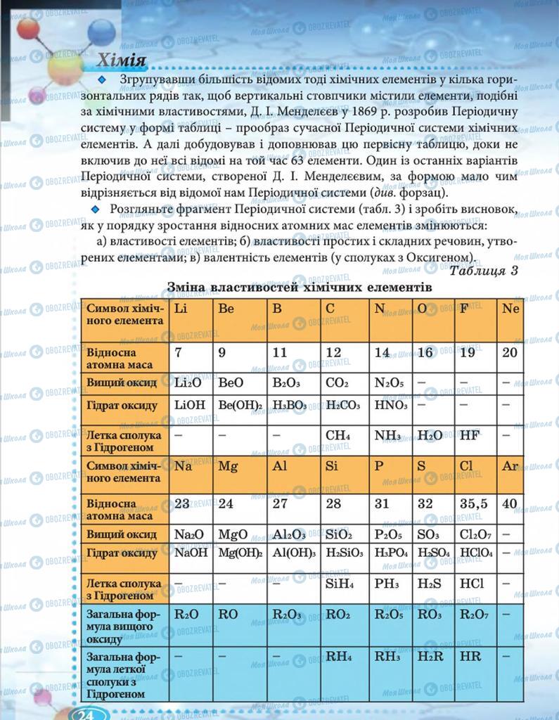 Підручники Хімія 8 клас сторінка 24