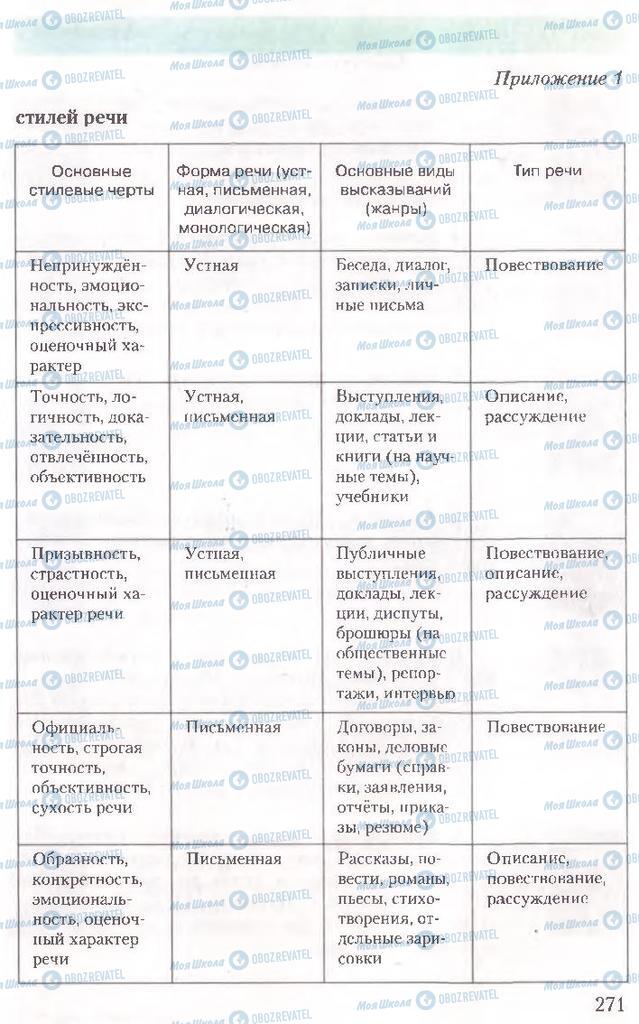 Підручники Російська мова 10 клас сторінка 271