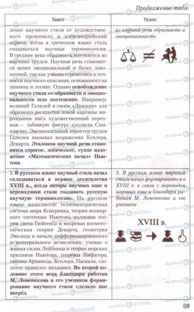 Підручники Російська мова 10 клас сторінка 69