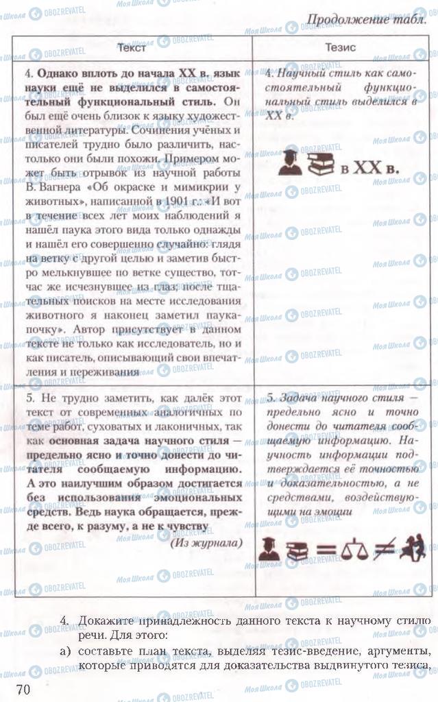 Учебники Русский язык 10 класс страница 70