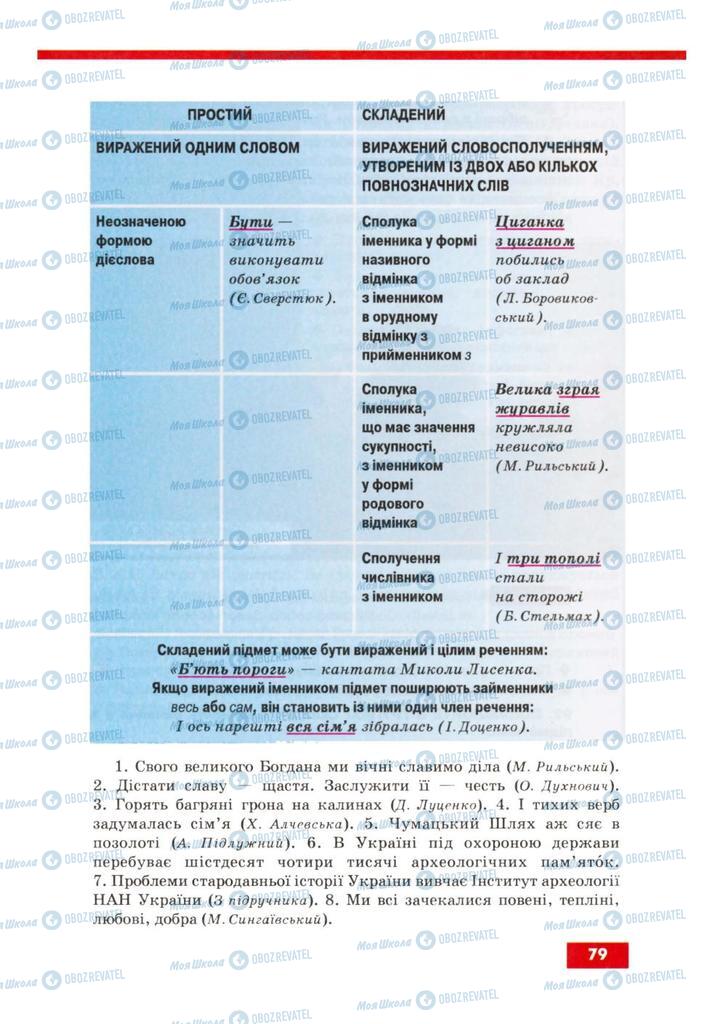 Підручники Українська мова 8 клас сторінка 79