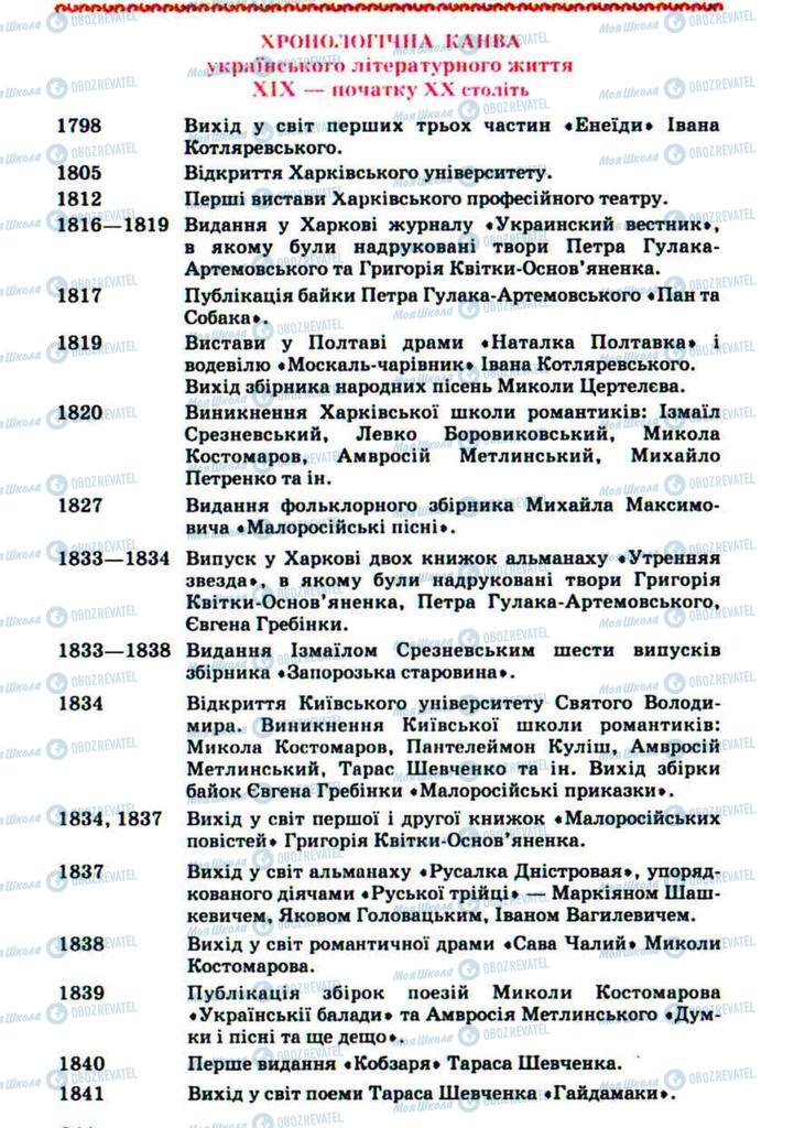 Підручники Українська література 10 клас сторінка  344