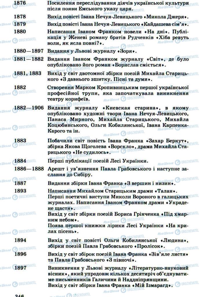 Підручники Українська література 10 клас сторінка 346