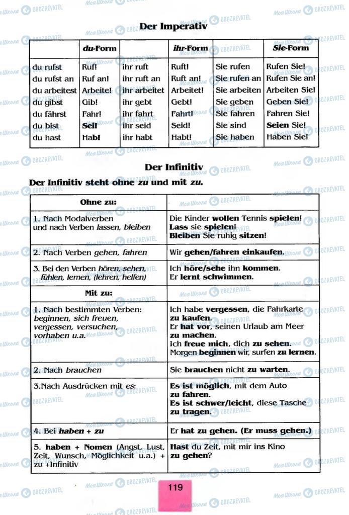 Підручники Німецька мова 8 клас сторінка 119