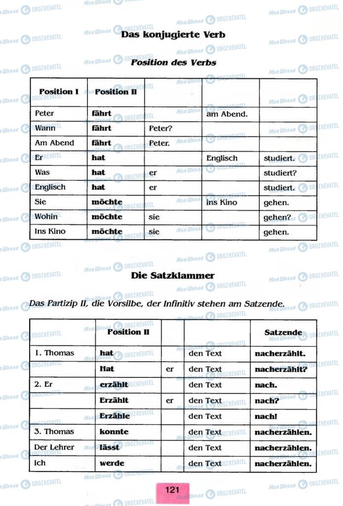 Підручники Німецька мова 8 клас сторінка 121