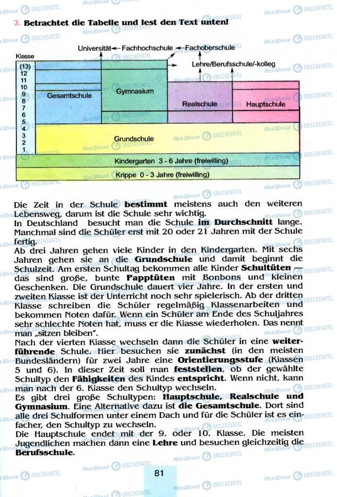Учебники Немецкий язык 8 класс страница  81