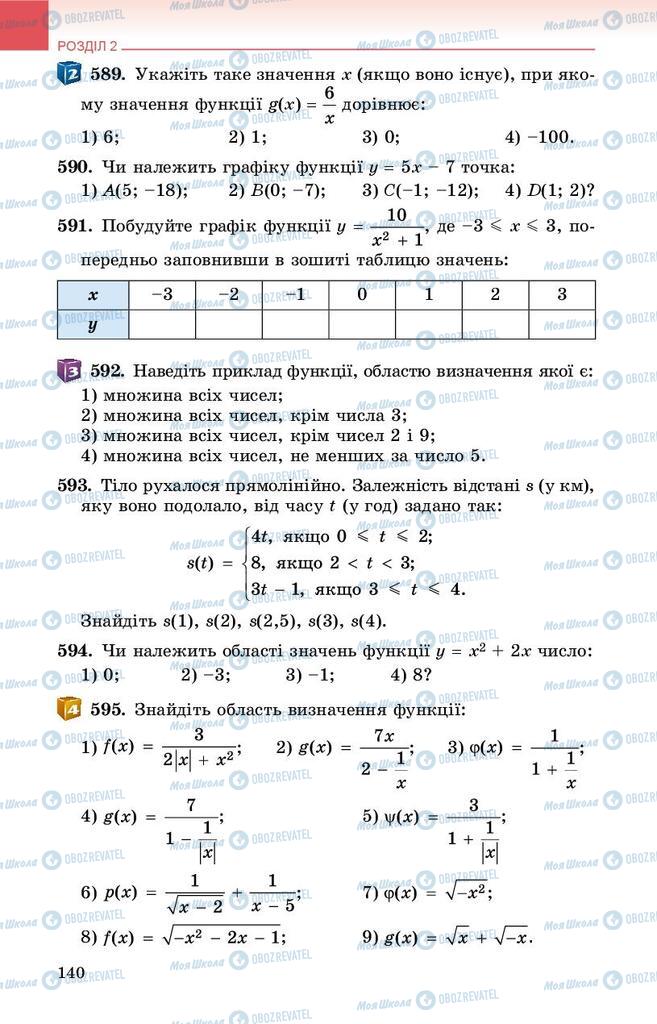 Підручники Алгебра 9 клас сторінка 140