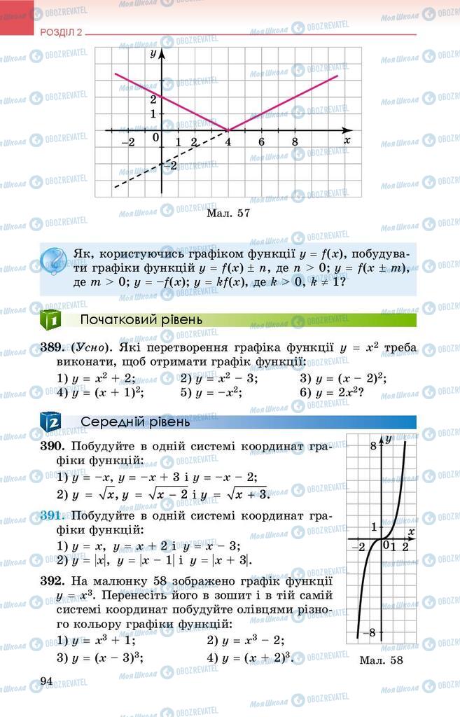 Підручники Алгебра 9 клас сторінка 94