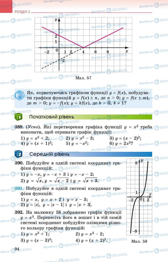 Учебники Алгебра 9 класс страница 94