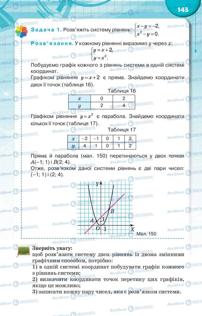 Підручники Алгебра 9 клас сторінка 143