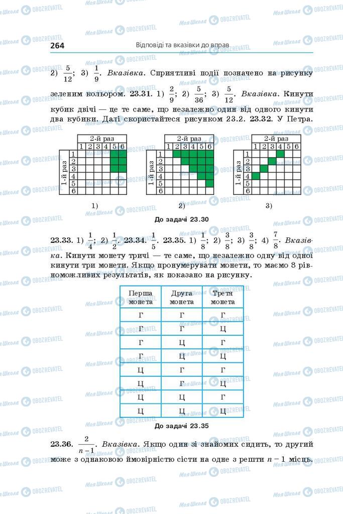 Учебники Алгебра 9 класс страница 264