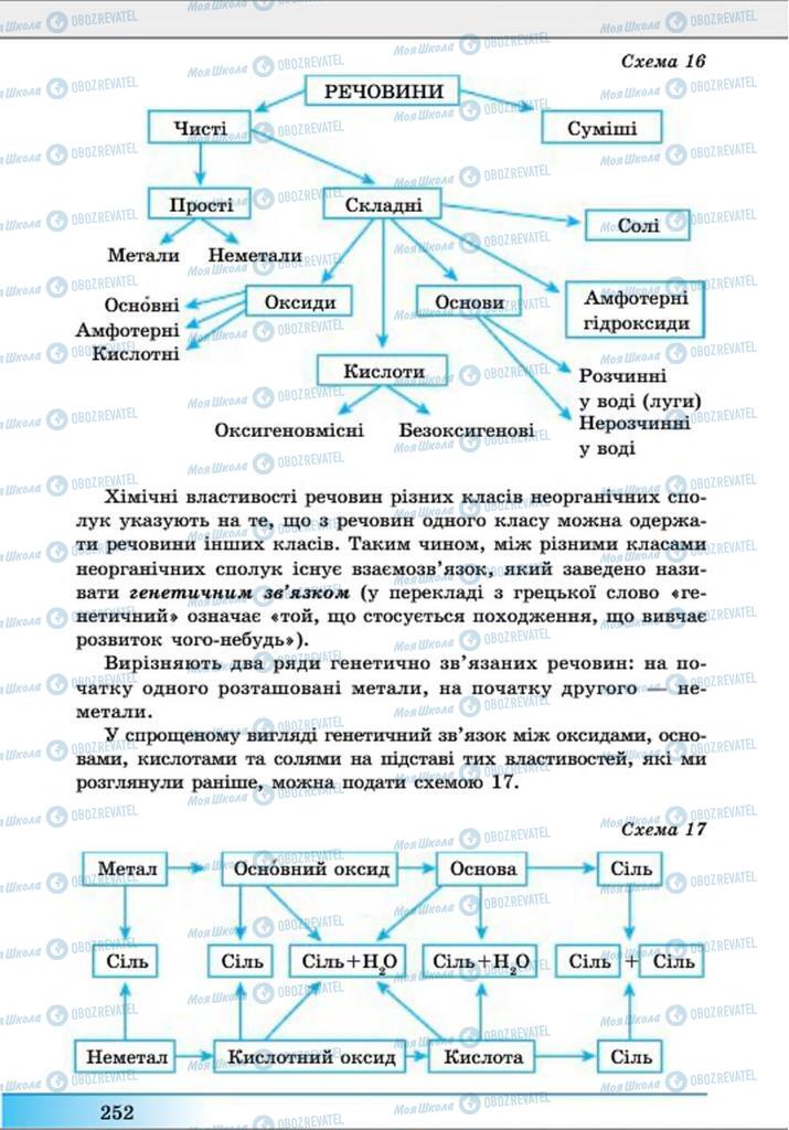 Учебники Химия 8 класс страница 252