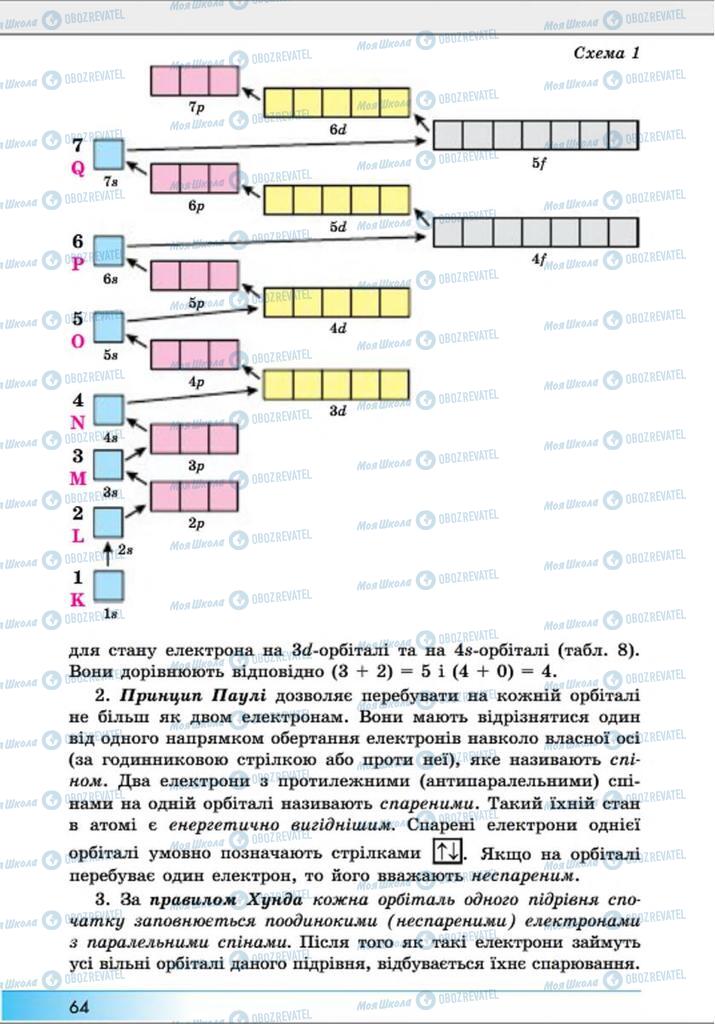 Підручники Хімія 8 клас сторінка 64