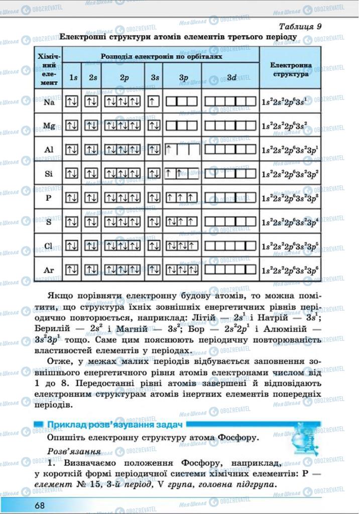 Учебники Химия 8 класс страница 68