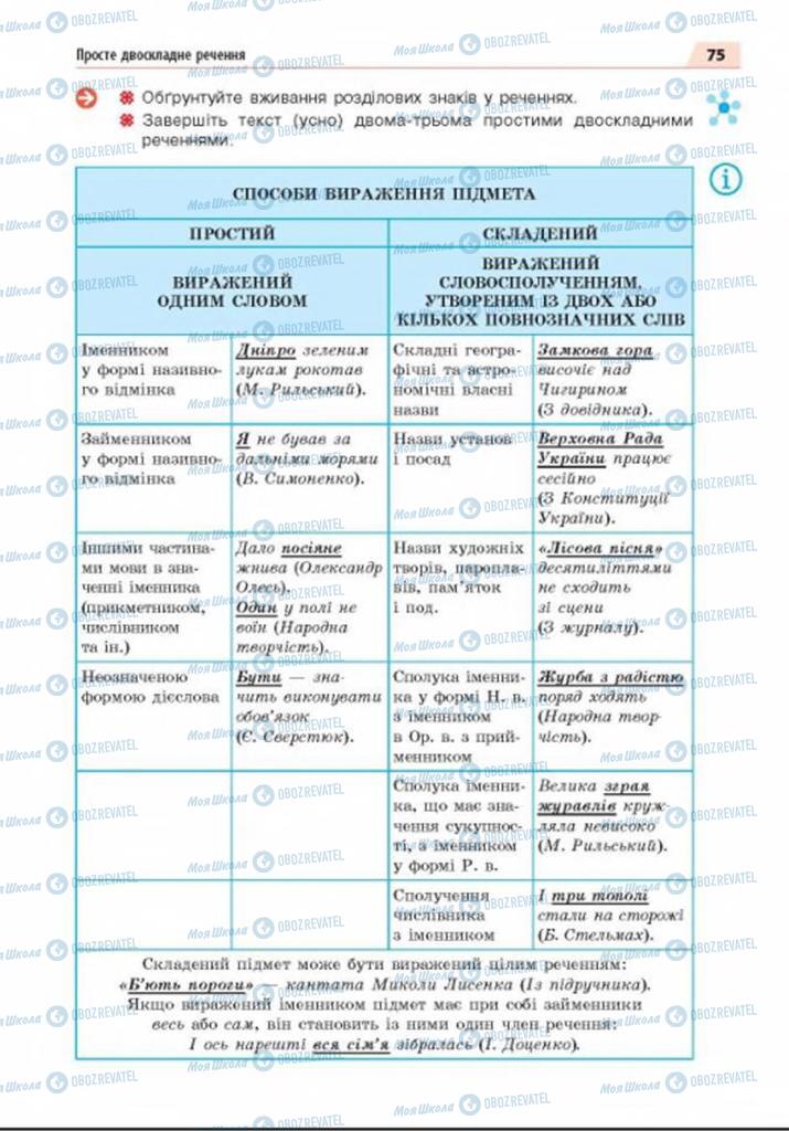 Учебники Укр мова 8 класс страница 75