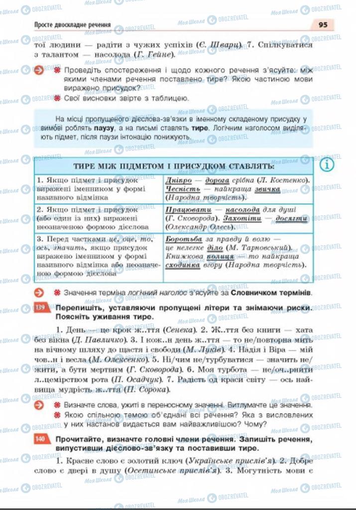 Підручники Українська мова 8 клас сторінка 95