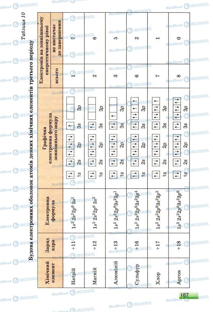 Підручники Хімія 8 клас сторінка 187