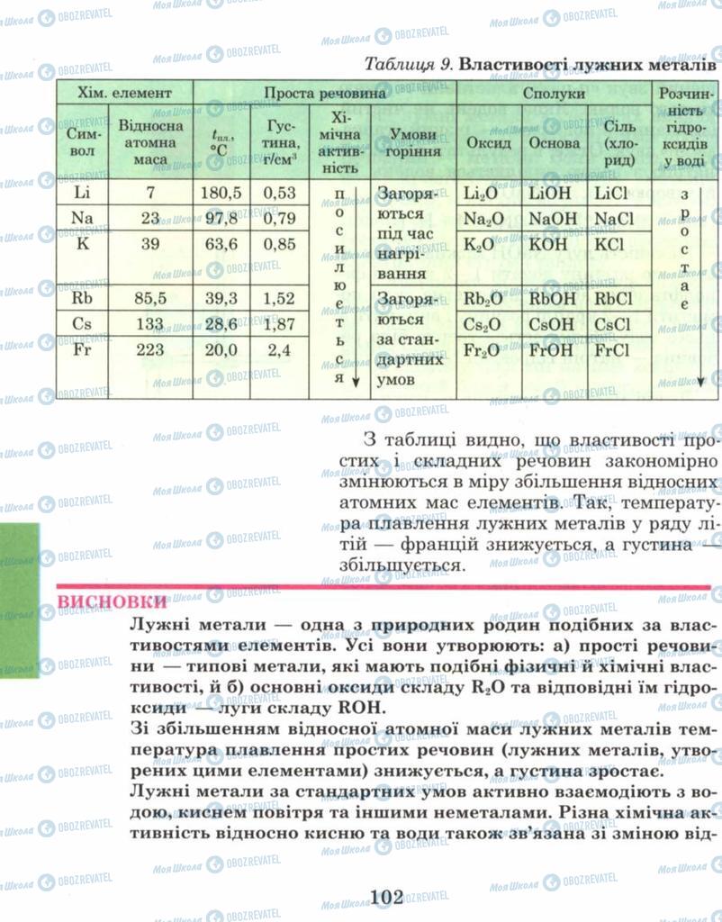 Підручники Хімія 8 клас сторінка 102