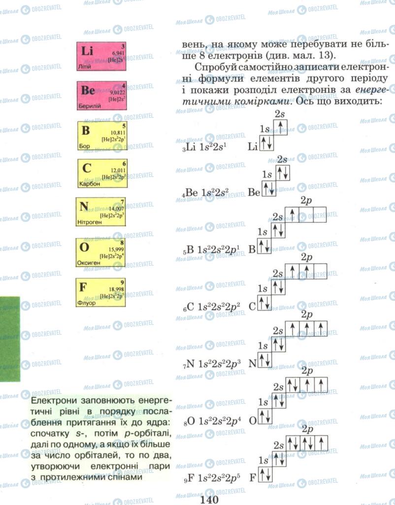 Підручники Хімія 8 клас сторінка 140