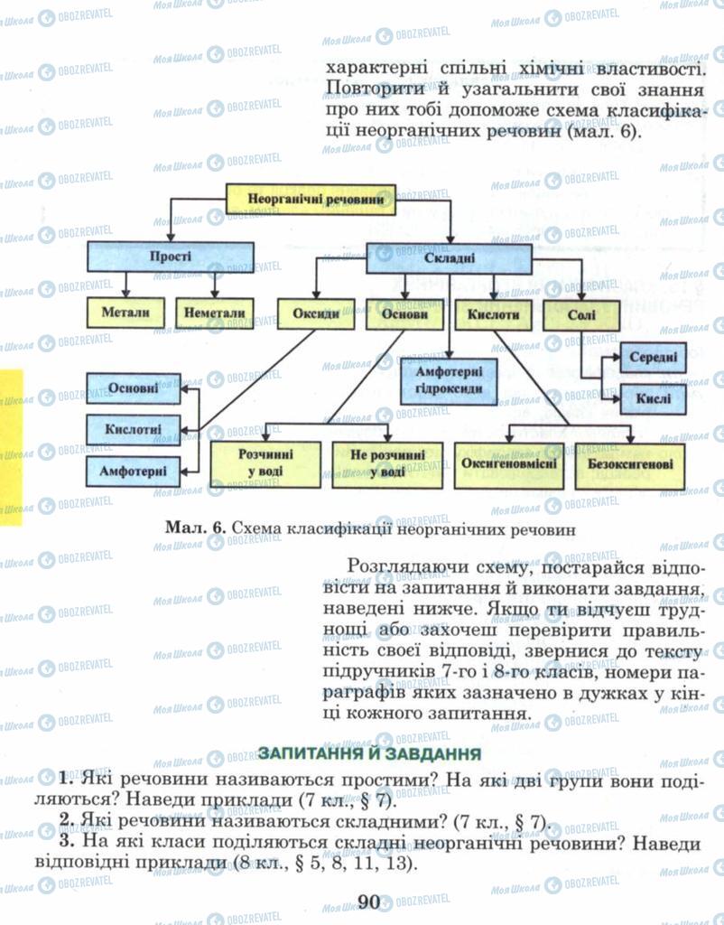 Підручники Хімія 8 клас сторінка 90