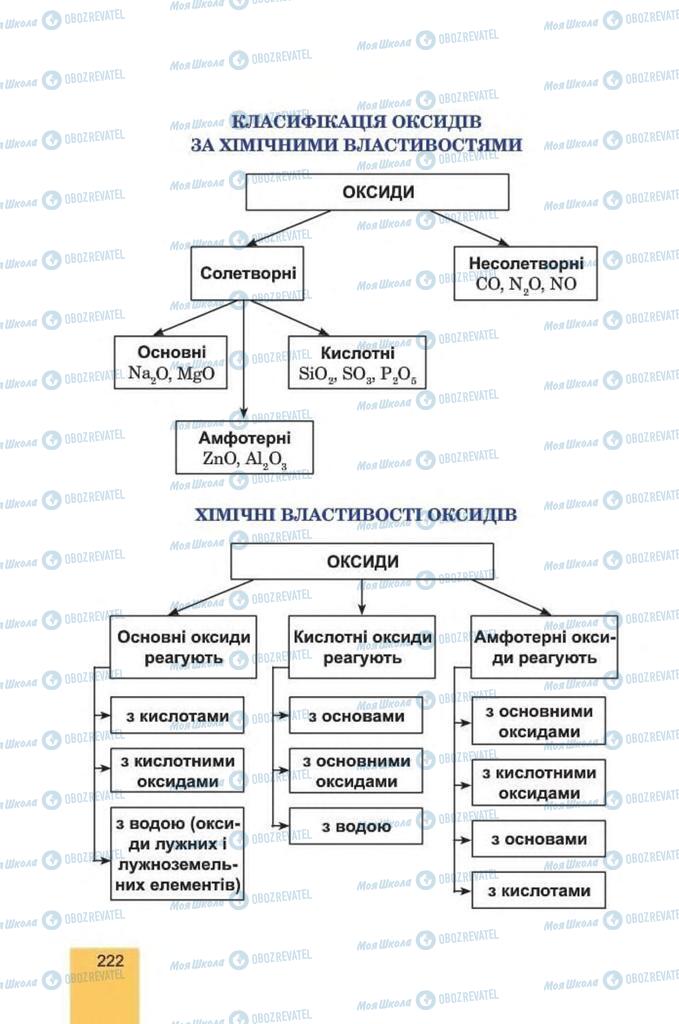 Учебники Химия 8 класс страница 222