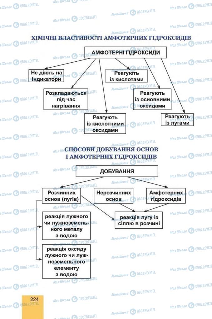 Підручники Хімія 8 клас сторінка 224