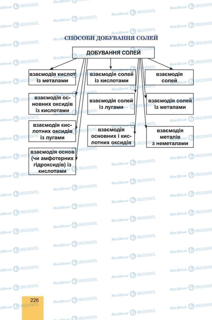 Підручники Хімія 8 клас сторінка 226