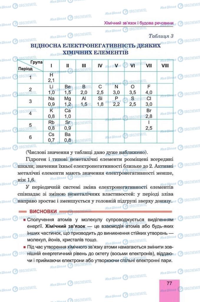 Учебники Химия 8 класс страница 77