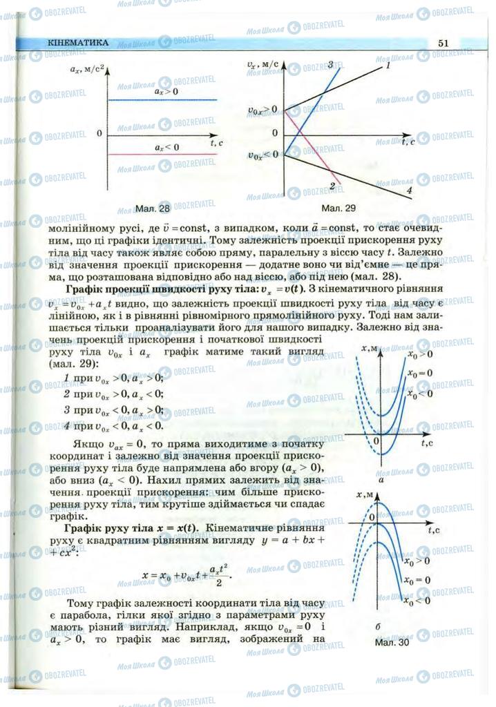 Підручники Фізика 10 клас сторінка 51