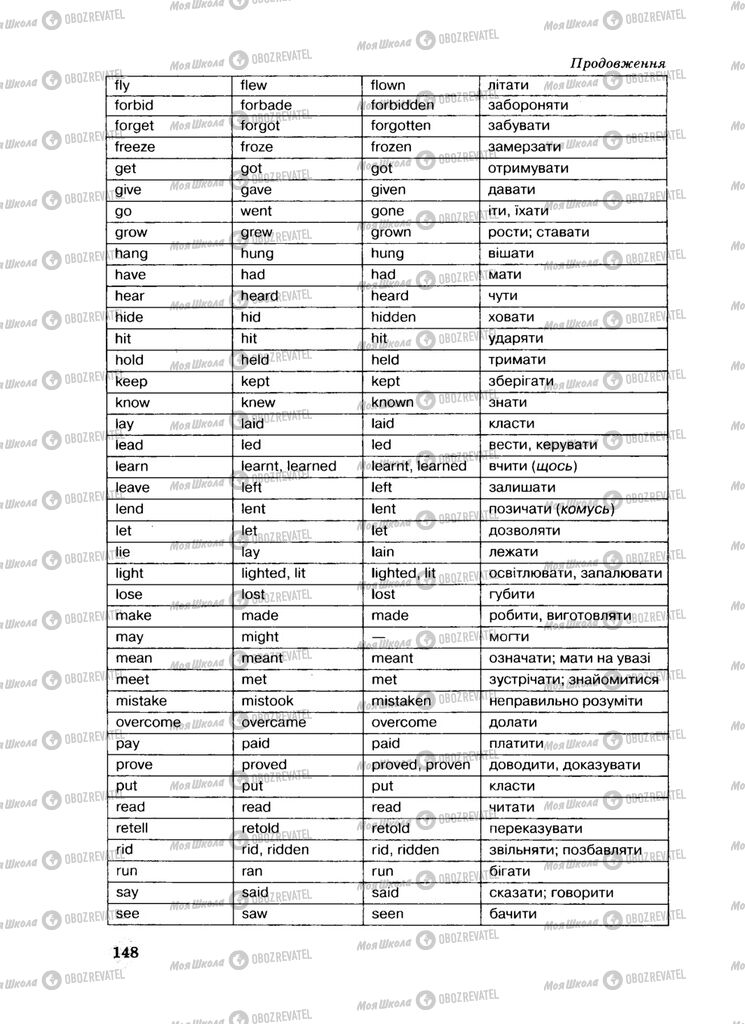 Підручники Англійська мова 8 клас сторінка 148