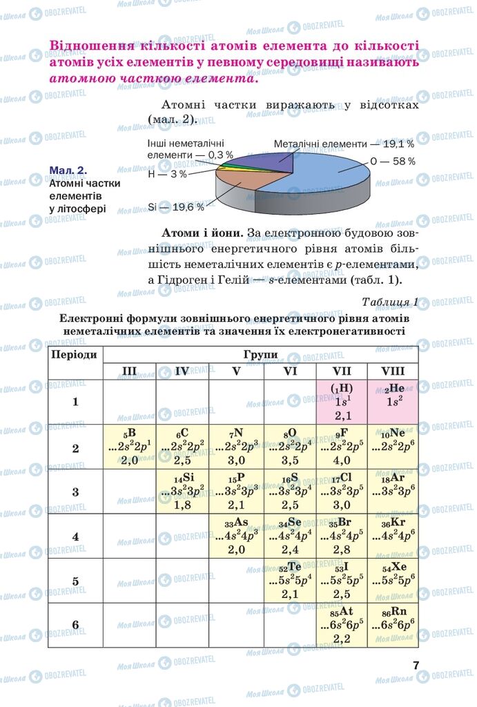 Учебники Химия 10 класс страница 7