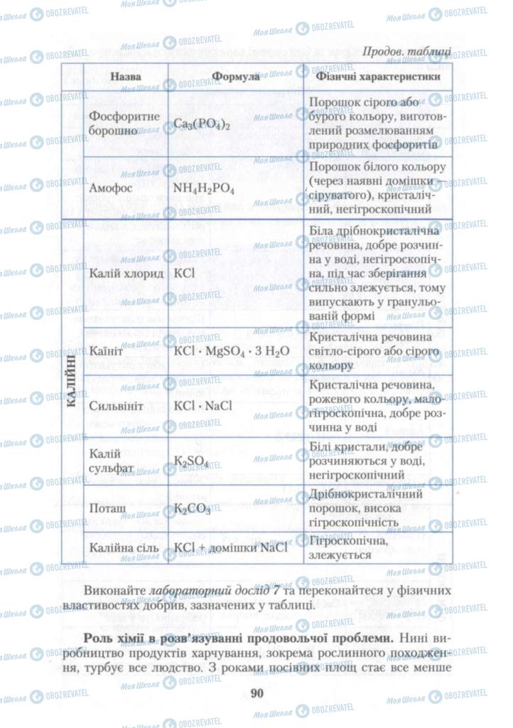 Учебники Химия 10 класс страница 90