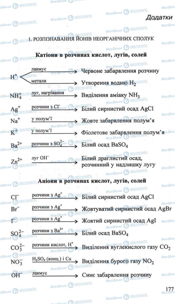 Учебники Химия 10 класс страница  177