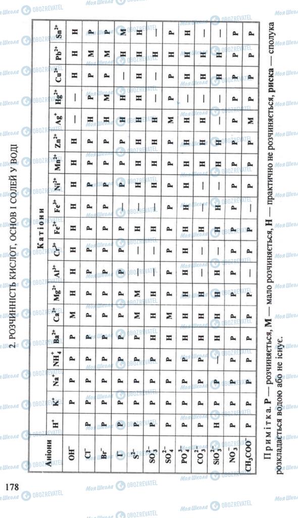 Учебники Химия 10 класс страница 178