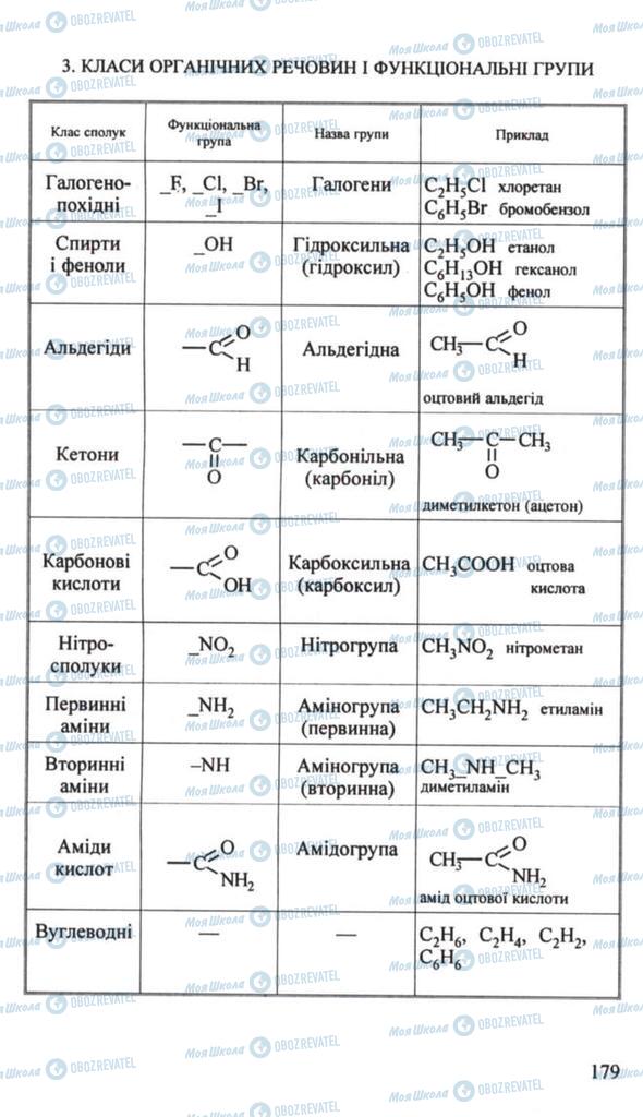 Підручники Хімія 10 клас сторінка 179