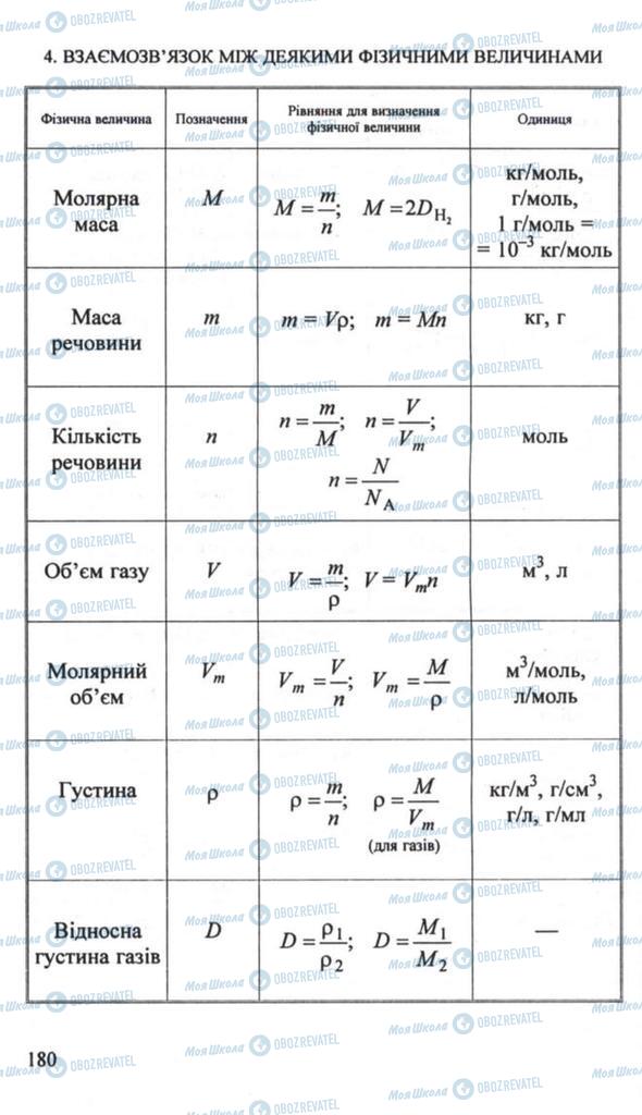 Підручники Хімія 10 клас сторінка 180