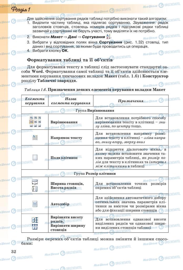 Підручники Інформатика 10 клас сторінка 32