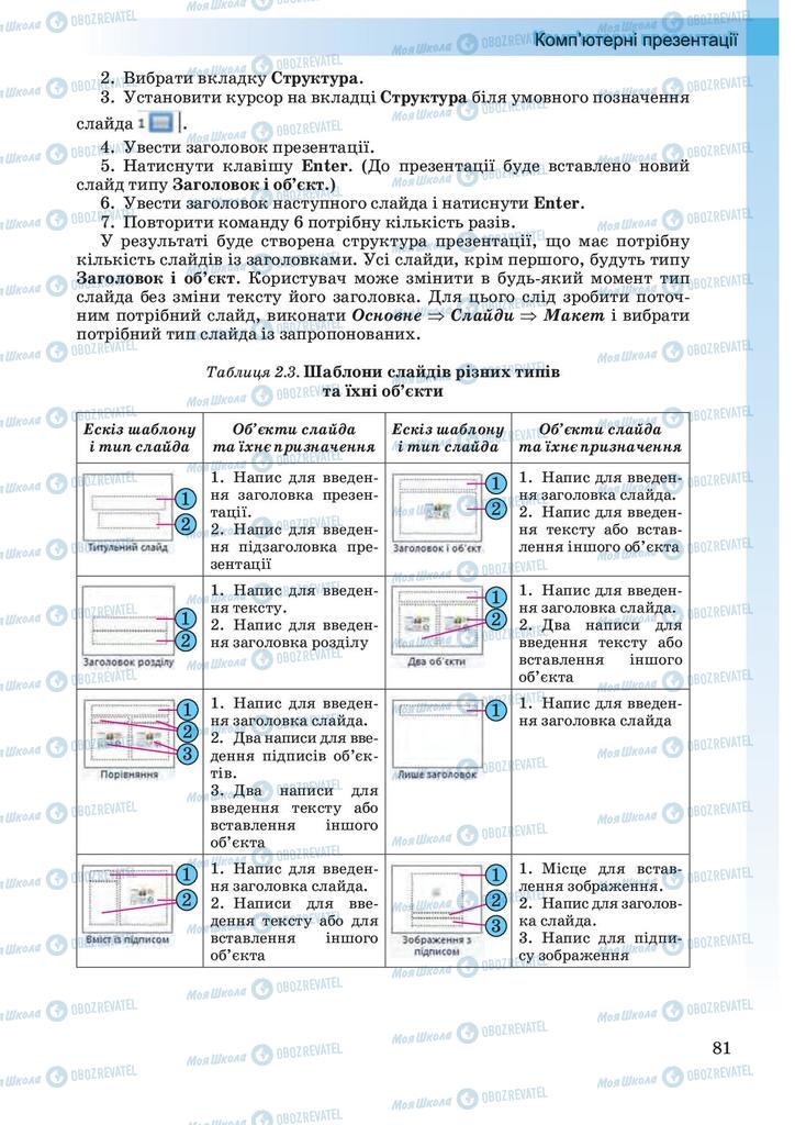 Підручники Інформатика 10 клас сторінка 81