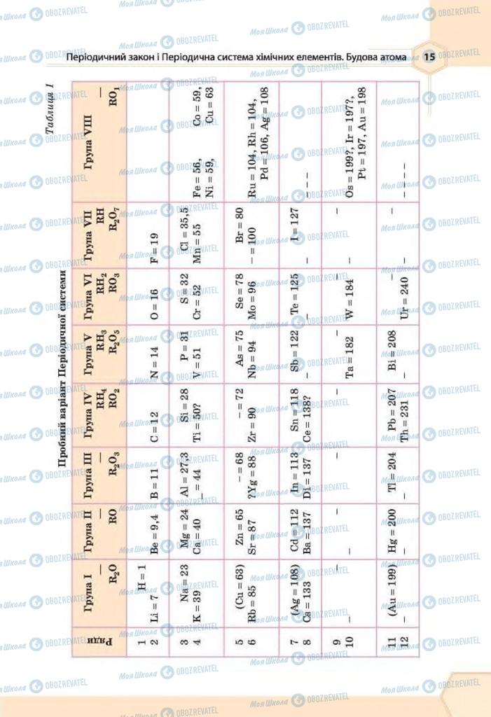 Учебники Химия 8 класс страница 15