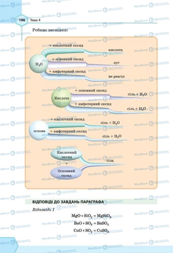 Підручники Хімія 8 клас сторінка 196