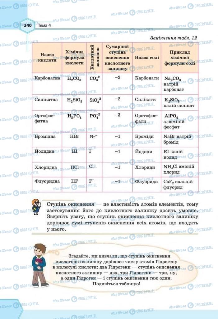 Учебники Химия 8 класс страница 240