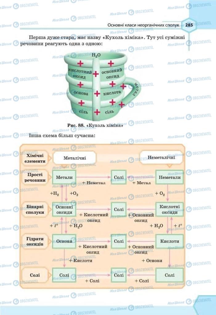 Підручники Хімія 8 клас сторінка 285