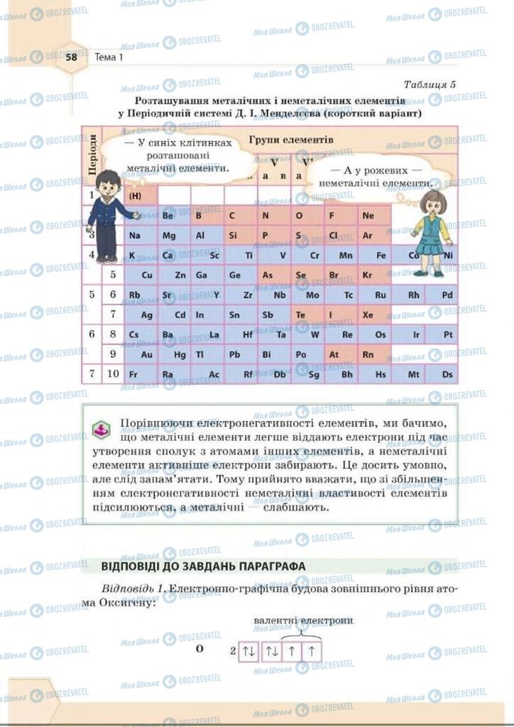 Учебники Химия 8 класс страница 58