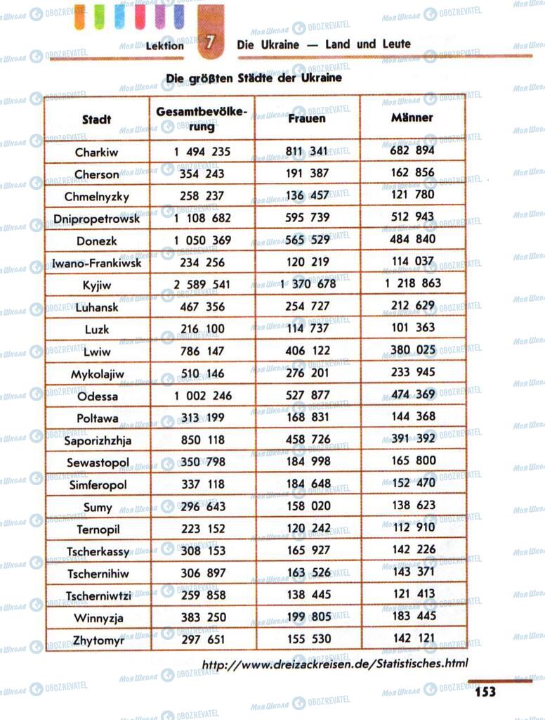 Підручники Німецька мова 10 клас сторінка 153