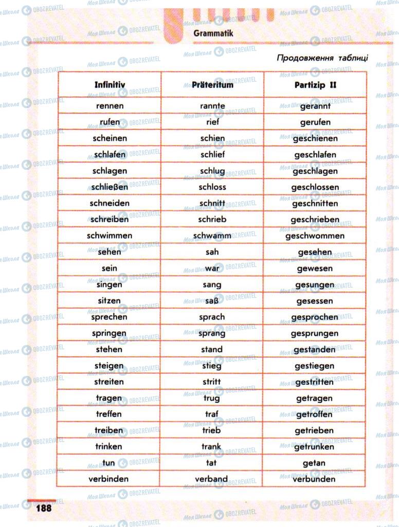 Учебники Немецкий язык 10 класс страница 188