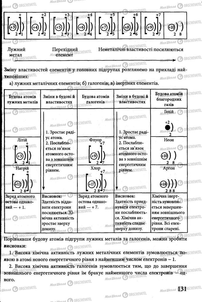 Учебники Химия 8 класс страница 131